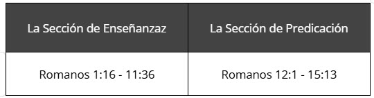La Sección de Enseñanzaz Romanos 1:16 - 11:36; La Sección de Predicación Romanos 12:1 - 15:13